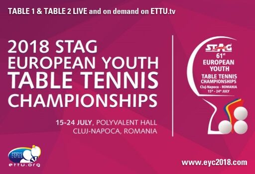 European Youth Championship