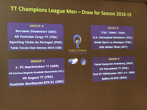 Ettu Org The 2018 19 Ttclm Meeting And Draw Starts At 13h30 Cet