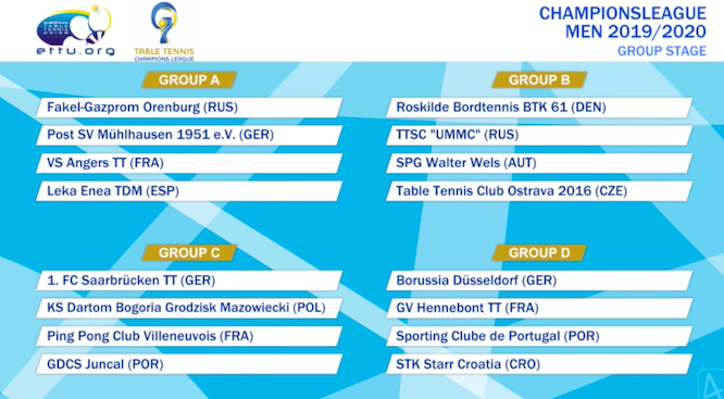 Ettu Org 2019 20 Ttclm Draw Muhlhausen And Angers To Face Reigning Champion In Group Stage