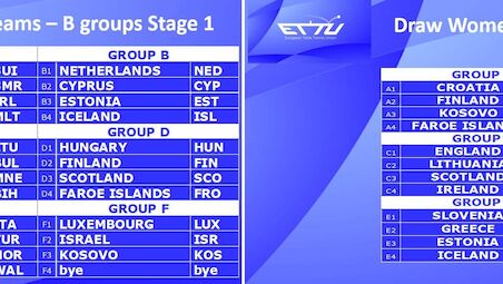 The draw for the Stage 1 B groups European Team Championships
