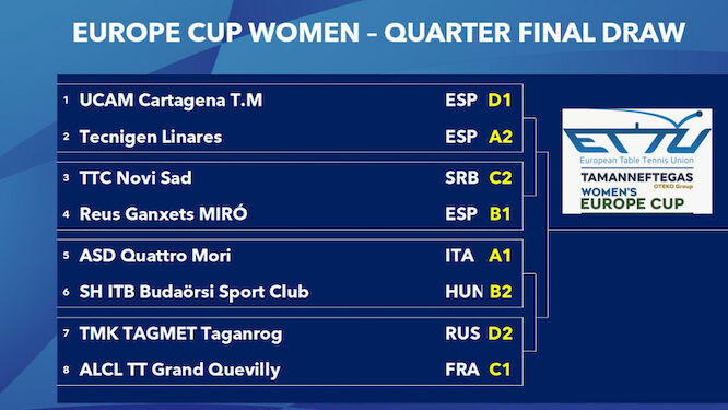 ETTU.org - The draw for the quarter finals of the TAMANNEFTEGAS Europe ...