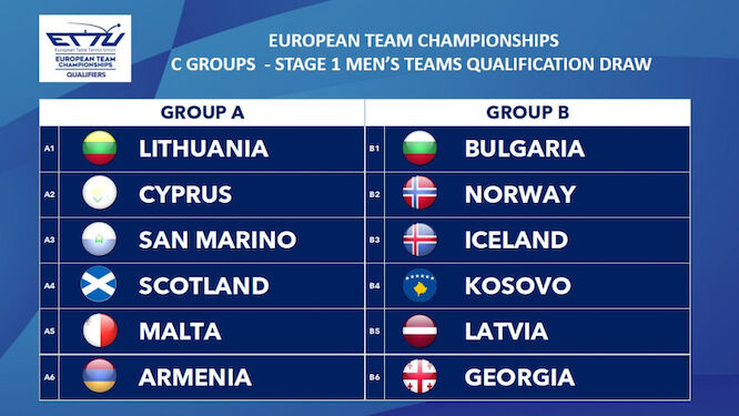 Under-21 European Championship 2023: Teams, Groups and confirmed