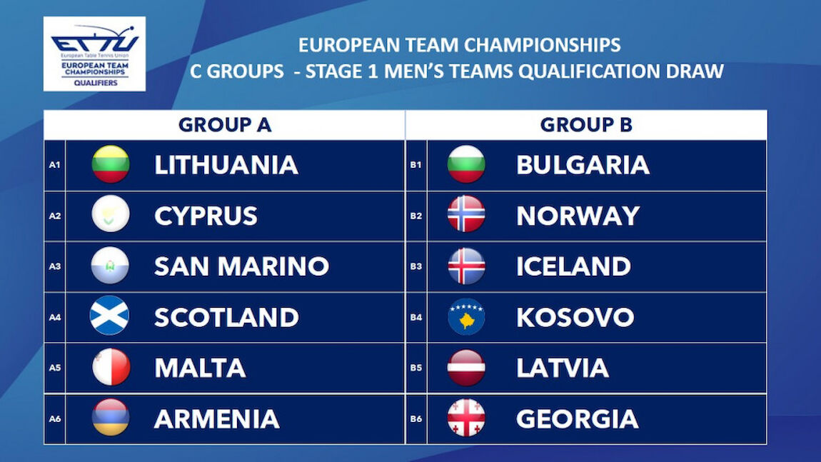 The draw for the 2023 European Team Championships C Groups 