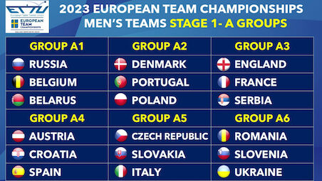 The draw for the European Team Championships in Malmo