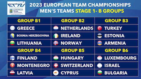 The draw for the B Groups European Teams Championships is completed
