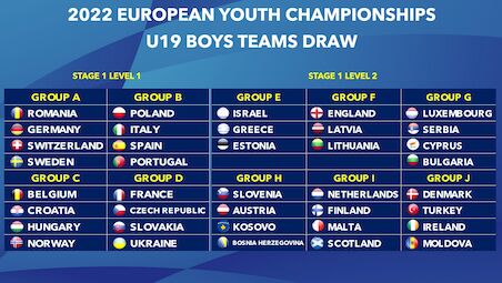 The draw for the Team's Event at the 2022 European Youth Championships