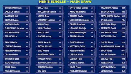  The draw for the Singles events in Munich