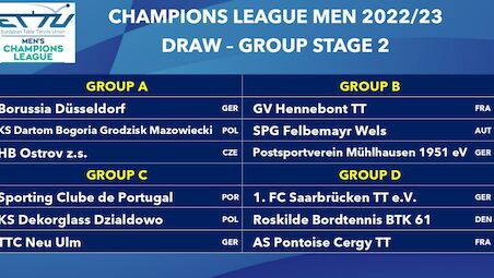 The draw for the European Club Cometitions Stage 2