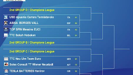 The draw for the final stages of the Europe Cup Men and Women