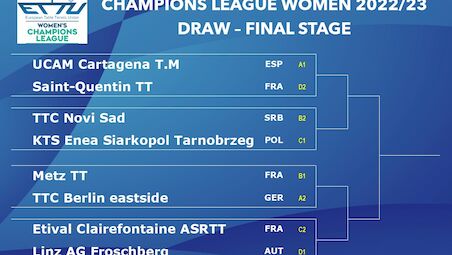 The draw for the final stage of the Champions League Women 