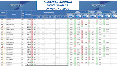 ETTU launched European Ranking platform 
