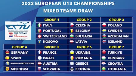 European Under 13 Championships Mixed Teams Draw Unveiled