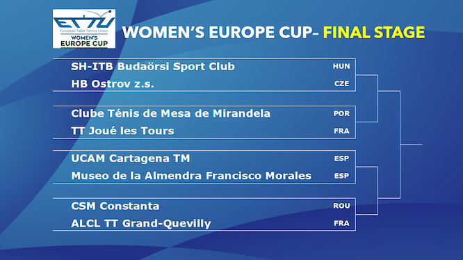 ETTU.org - The draw for the Champions League Women and Europe Cup Men ...