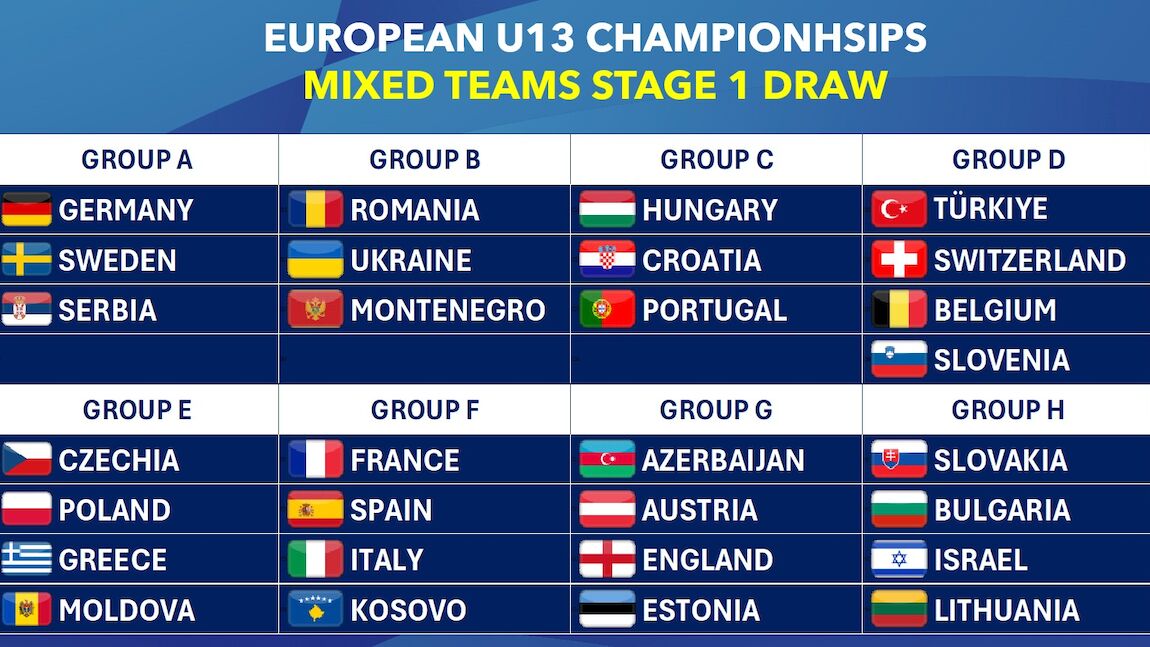 European Under 13 Championships Draw conducted in Sarajevo